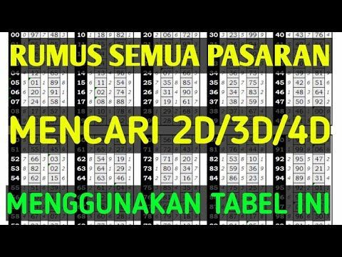 Kombinasi 4D Togel Online